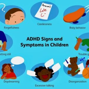 Attention Deficit (Hyperactivity) Disorder